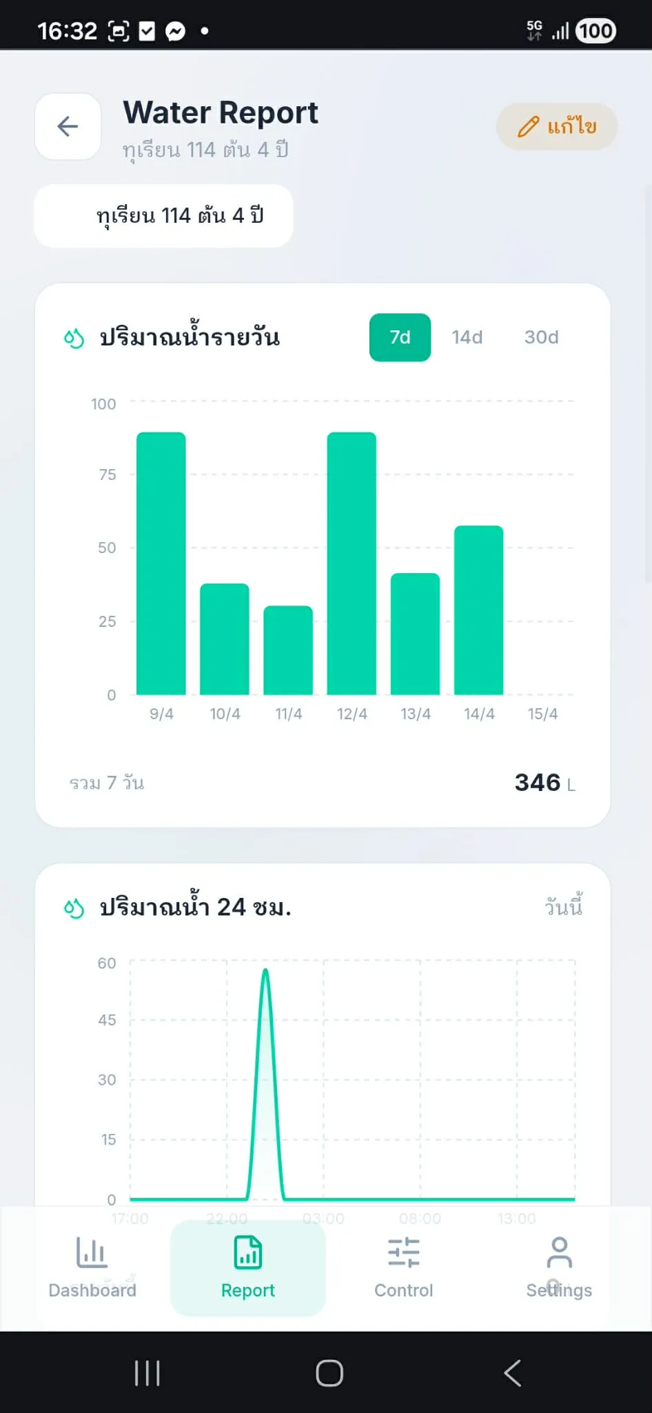 Water Report